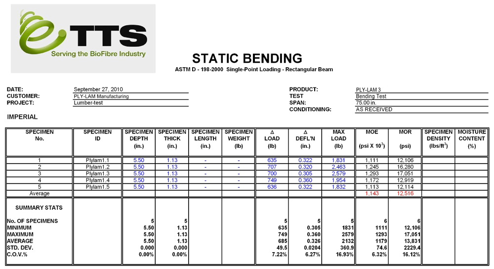 Static Bending - Single Point Loading - 3-Ply Ply-Lam (Imperial)