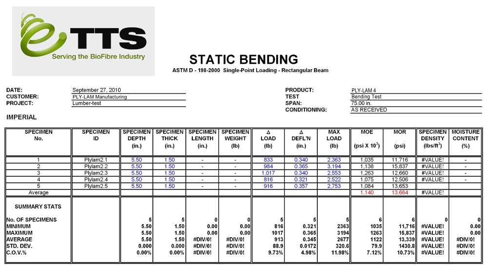 Static Bending - Single Point Loading - 4-Ply Ply-Lam (Imperial)