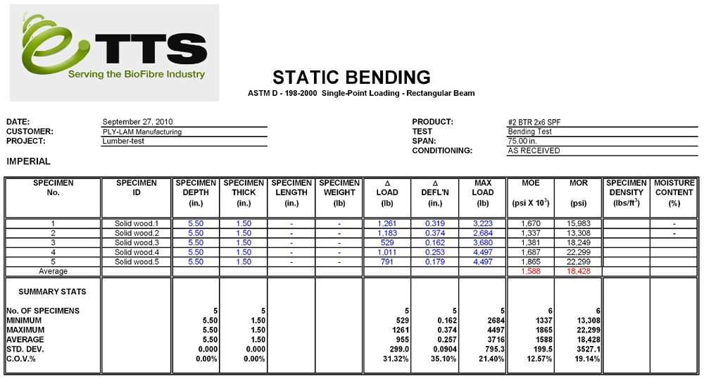 Static Bending - Single Point Loading, Rectangular Beam - SPF